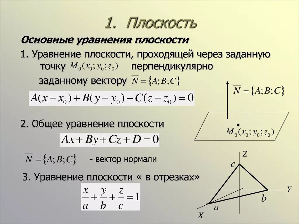 Плоскость проходящая через начало координат. Уравнение плоскости. Общее уравнение плоскости. Уравнение плоскости в отрезках. Общее уравнение плоскости в пространстве.