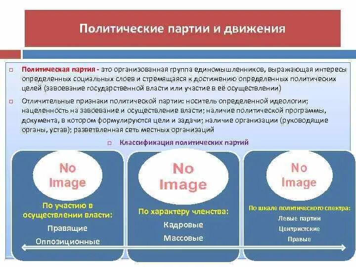 Политические партии и движения конспект урока. Функции полит партий егэ. политическая партия это егэ. политические партии и движения егэ обществознание. политические партии егэ обществознание.
