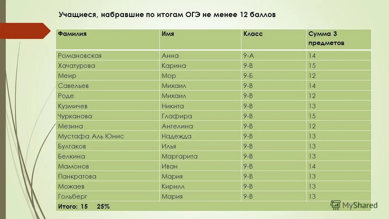 День результатов огэ