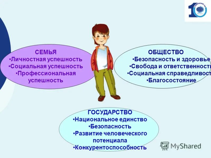 личностный и профессиональный рост. личностный рост и саморазвитие. личностный рост презентация. успешность это определение. социальная успешность ребенка.