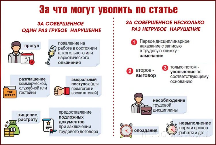 Как уволить сотрудника 2024. Статьи увольнения по трудовому кодексу. Увольнение по статье. Причины увольнения по статье. Статьи трудового кодекса об увольнении.