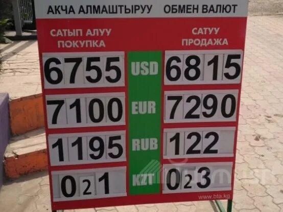 Киргизия валюта курс сом рубль