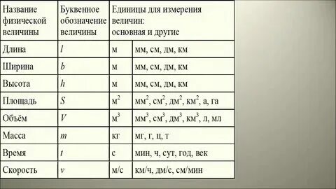 Действия над физическими величинами 7 класс физика