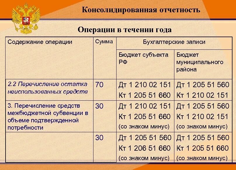 Консолидированная отчетность организации. Консолидированная отчетность это. Составление консолидированной финансовой отчетности. Консолидированная бухгалтерская отчетность. Формы консолидированной бухгалтерской отчетности.