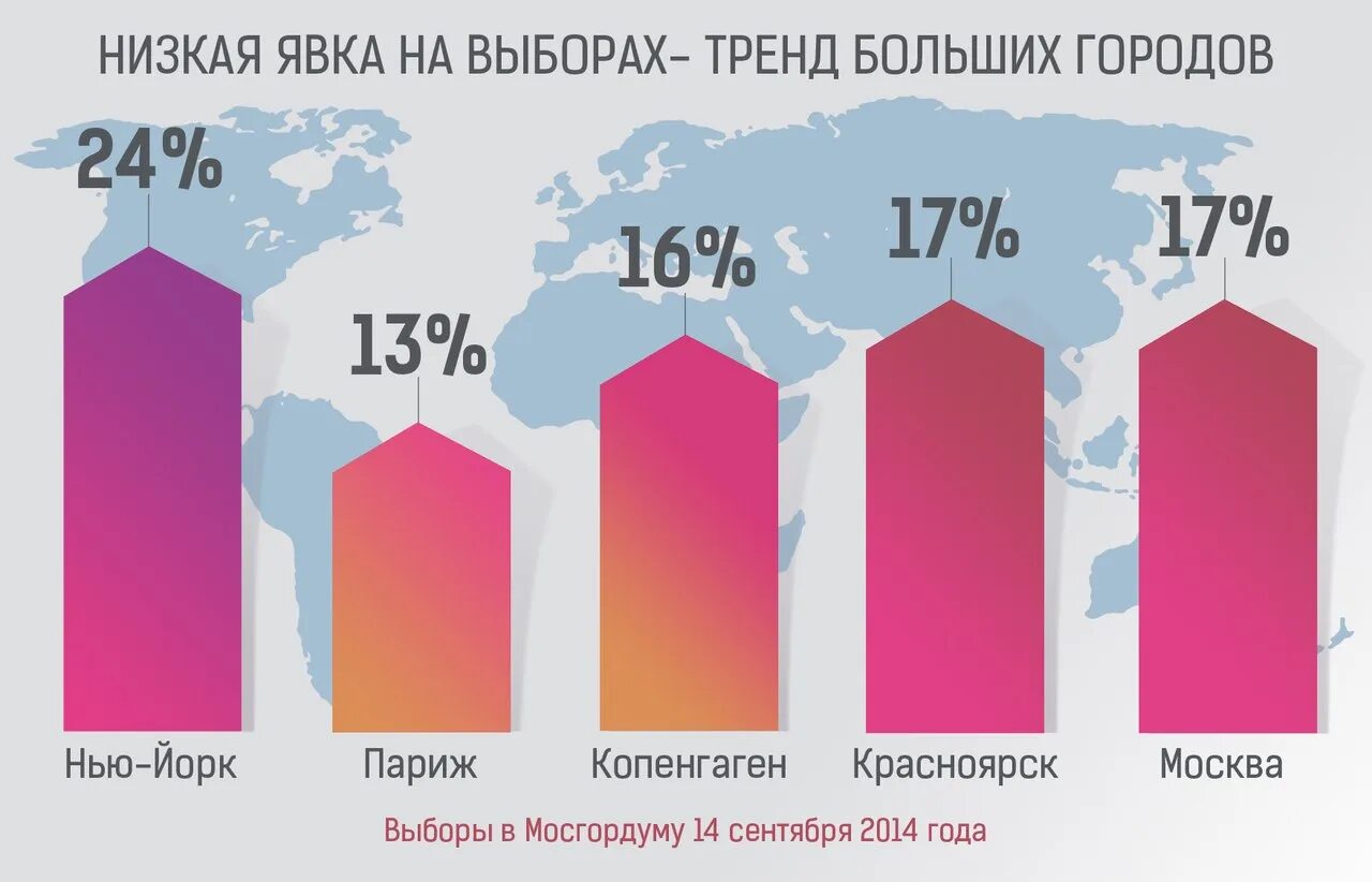 Какая должна быть минимальная явка на выборах