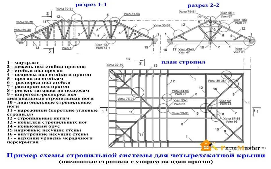 Гараж из сэндвич панелей чертеж каркаса. Схема монтажа стропильной системы двухскатной крыши. Шаг металлического прогона. Узлы стропил вальмовой кровли. Схема устройства стропильной системы двухскатной крыши.