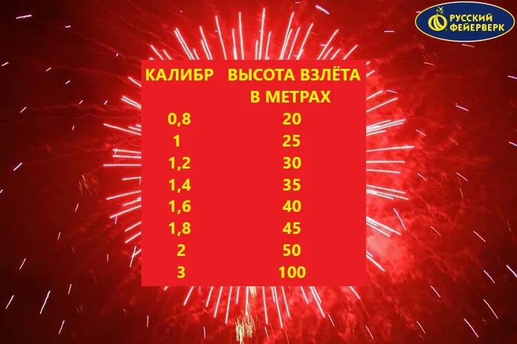 Дальность полета фейерверка
