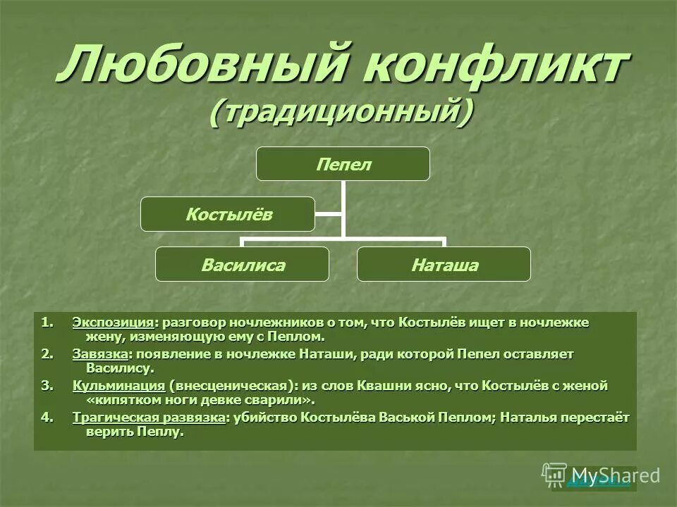 Как изображается место действия пьесы на дне