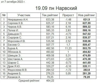 Рейтинг настольный