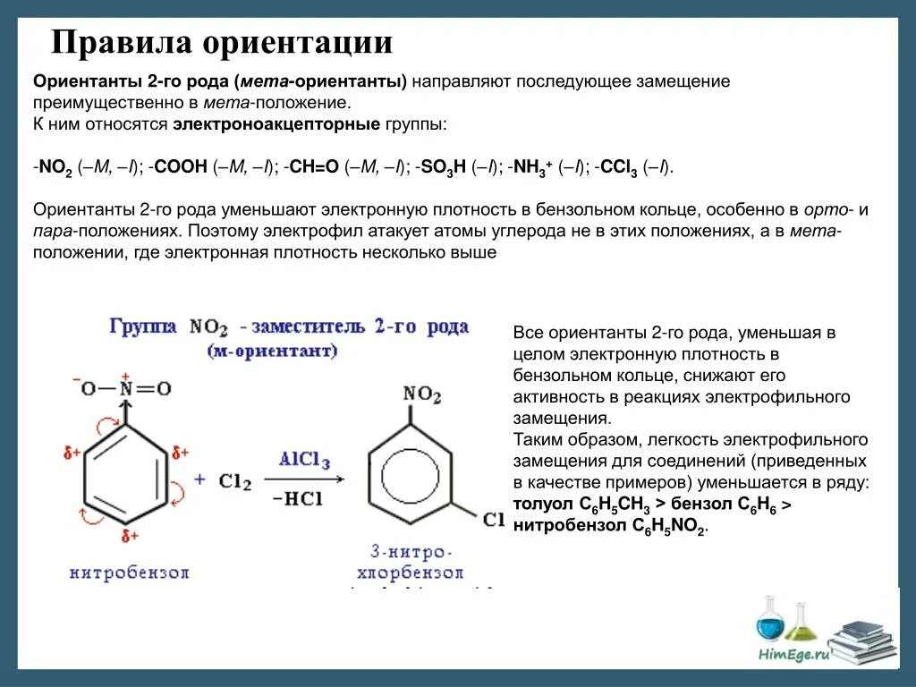 Положение радикалов