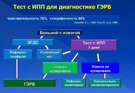 Ингибиторы гэрб