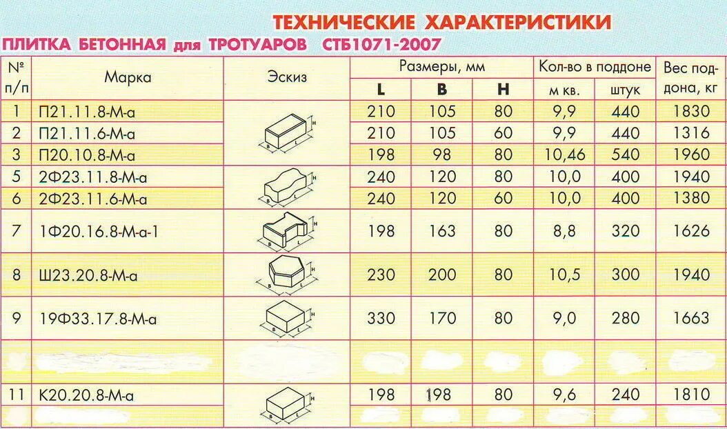 Сколько нужно тротуарной плитки. Пропорции для раствора бетона для тротуарной плитки. Состав бетонной смеси для тротуарной плитки. Марка раствора для тротуарной плитки. Соотношение раствора для тротуарной плитки.