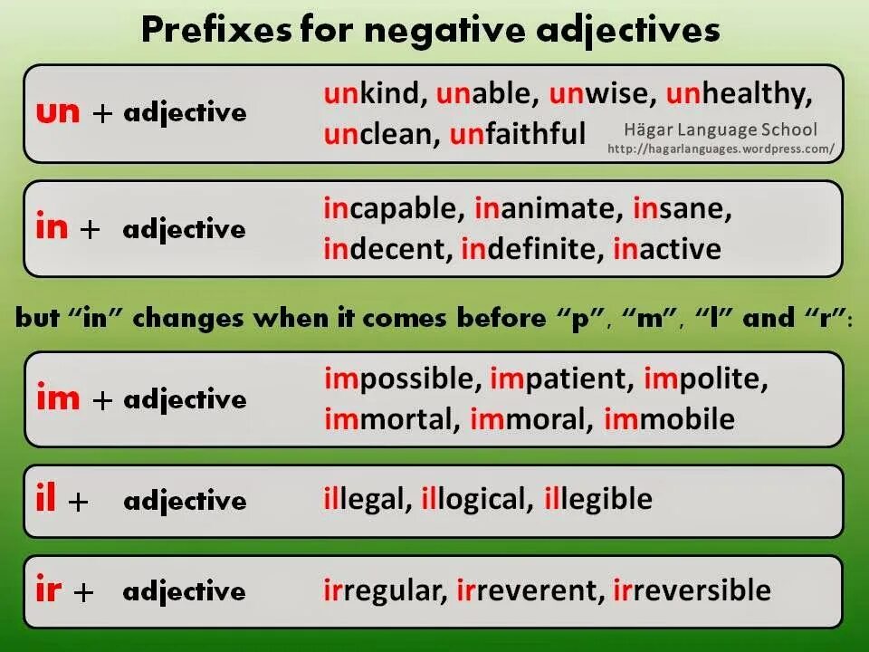 Negative prefixes in English Rules. Negative prefixes adjectives. Negative prefixes in English правило. Отрицательные префиксы в английском. Correct на русском языке