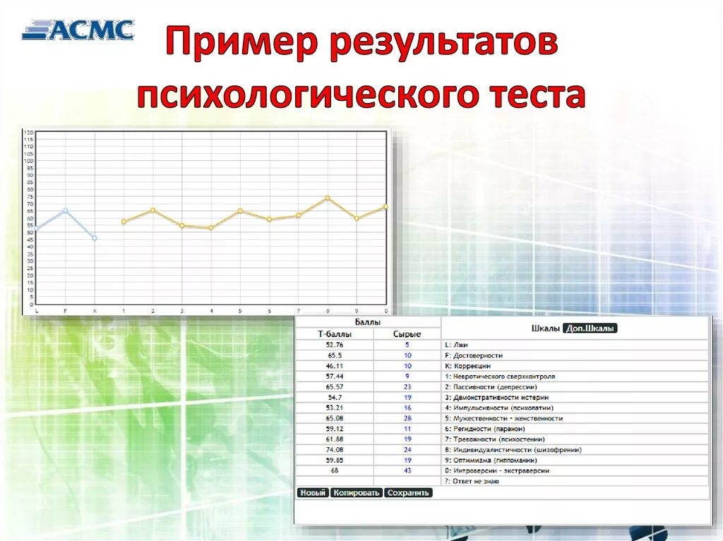 Результаты психологического теста. Пример психологического теста. Результаты психологических тестов примеры. Анализ результатов тестирования. Психологический анализ тест