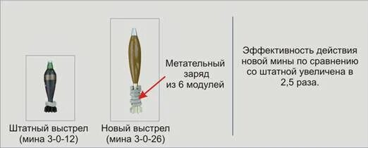 Вес 120 мины. Мина 82 мм повышенного могущества. Минометная мина 82 мм характеристики. Радиус поражения 120 мм минометной мины. 82 Мм мина радиус поражения.