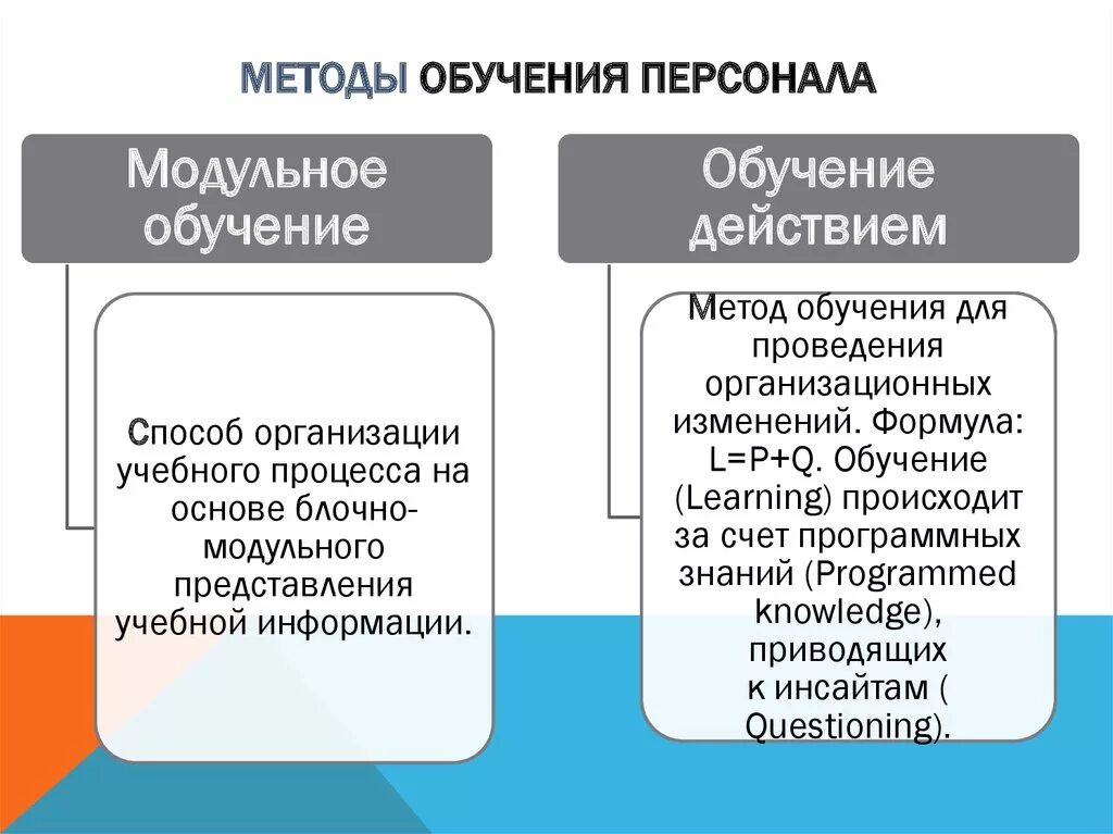 Какие методы наиболее эффективны для обучения персонала. Формы обучения персонала. Виды обучения персонала. Виды формы и методы обучения персонала. Методы обучения персонала.