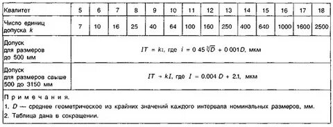 Квалитет пенза