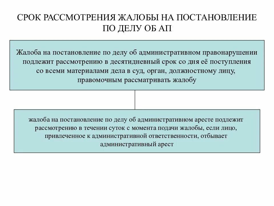 Какие сроки должностных лиц. Порядок обжалования постановления. Срок рассмотрения жалобы на постановление. Сроки обжалования по административным делам. Срок подачи жалобы по административному делу.