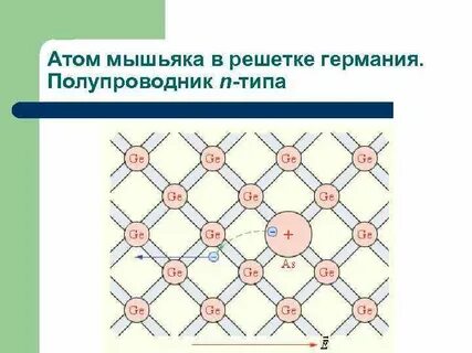Основные носители заряда в полупроводниках n типа