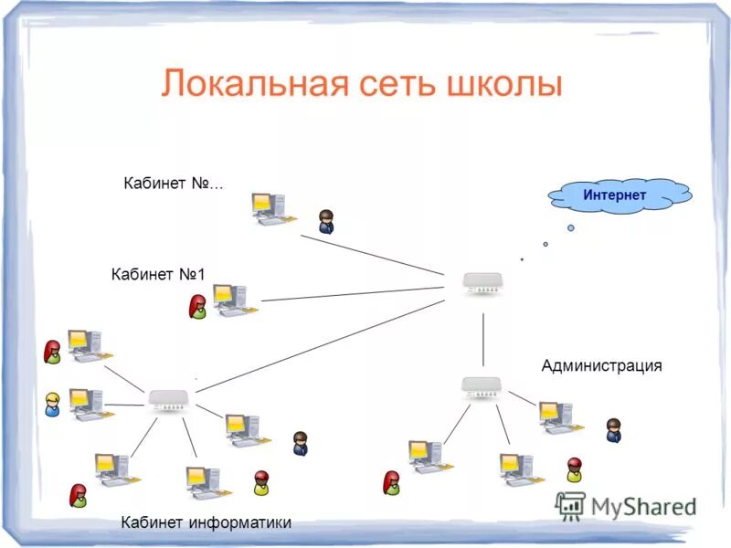 Network organisation. Локальная сеть школы. Локально вычислительная сеть школы.