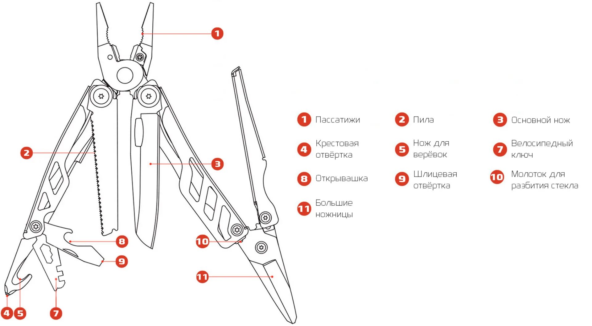 Мультитул NEXTOOL flagship Pro kt5020. Мультитул Xiaomi NEXTOOL flagship Pro kt5020b. Мультитул Xiaomi NEXTOOL flagship Pro kt5020b (ne0105). Мультитул Xiaomi NEXTOOL flagship Pro (ne0105) с чехлом. Функции мультитула