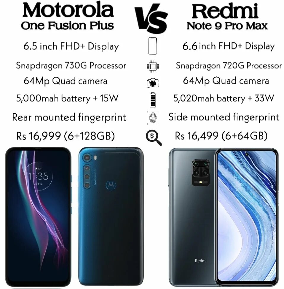 Redmi note 9 сколько. Redmi Note 8 Pro. Redmi Note 9 Pro. Xiaomi Redmi Note 9 Pro Max. Xiaomi Redmi Note 8 Pro Max.