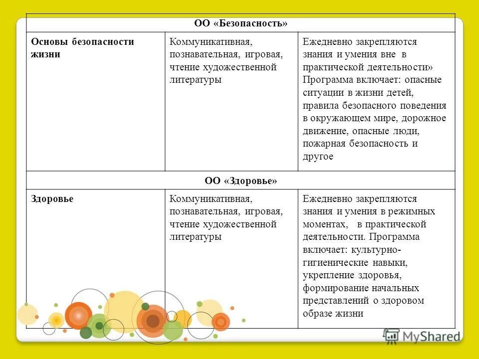 картотека образовательной деятельности в режимных моментах. картотека образовательной деятельности в режимных моментах. деятельность воспитателя в режимные моменты. образовательная деятельность. самообслуживание и элементарный бытовой труд.