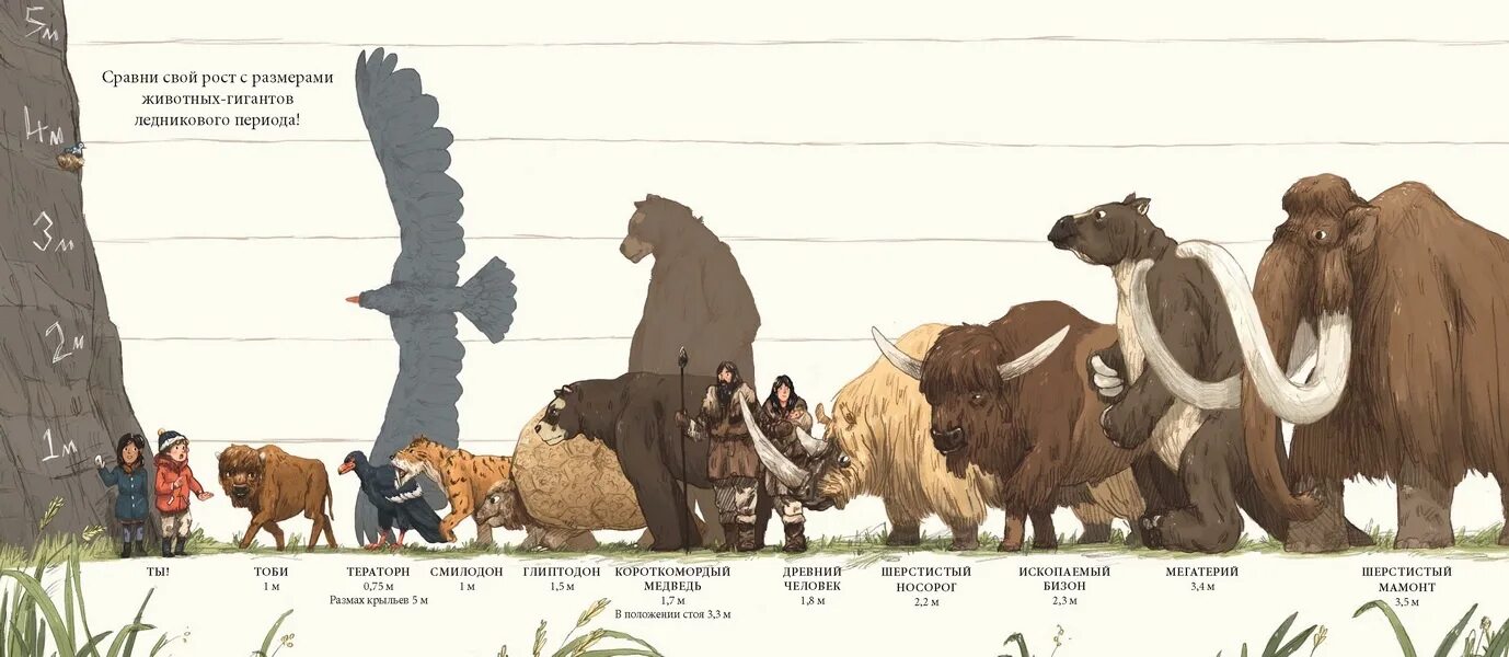 Какой год был сто лет назад. Шерстистый мамонт сравнение с человеком. Шерстистый мамонт рост. Рост Мамонтов ледникового периода. Книга Тоби и гиганты ледникового периода.