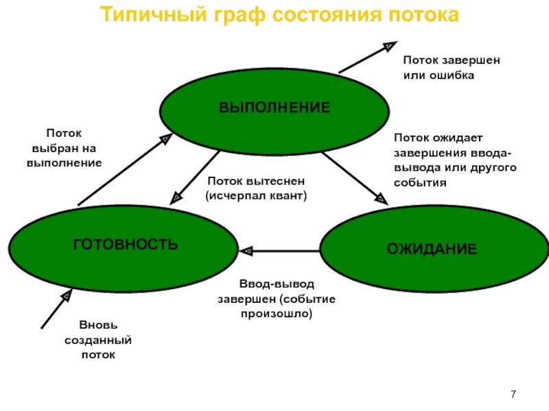 Name завершение потока без ошибок name. Name завершение потока без ошибок name