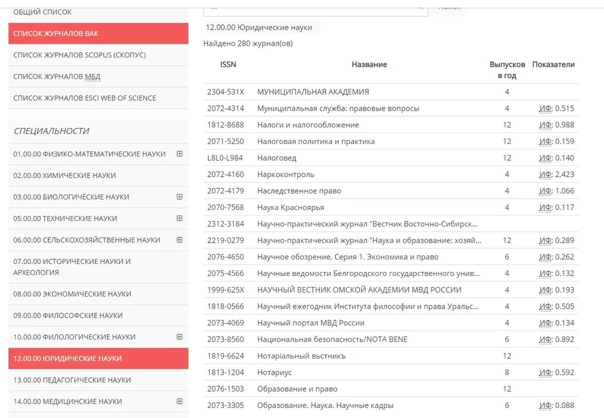 Список журналов вак 2024 по категориям