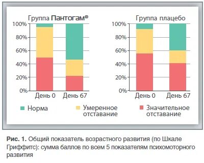 Шкала гриффитс