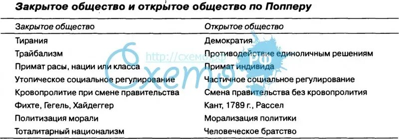 Типы общества открытое закрытое. Типы общества открытое закрытое. Концепция открытого общества. Типы общества открытое закрытое. Характеристика открытого общества.