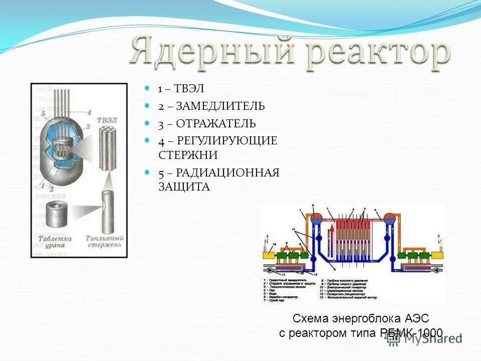 В ядерных реакторах для получения энергии. ТВЭЛ ядерного реактора схема. Графитовые стержни в ядерном реакторе. Регулирующие стержни ядерного реактора. Топливные стержни ядерного реактора.