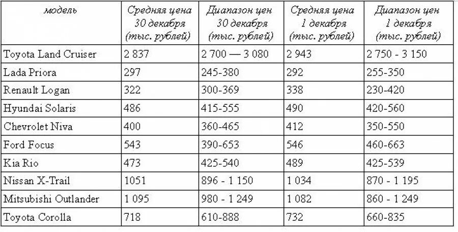 6 ноября сколько стоит. Диапазон монитора. Монитор диапазон цен. Средний ценовой диапазон машины семейной. Диапазон цен книг 250 рублей.