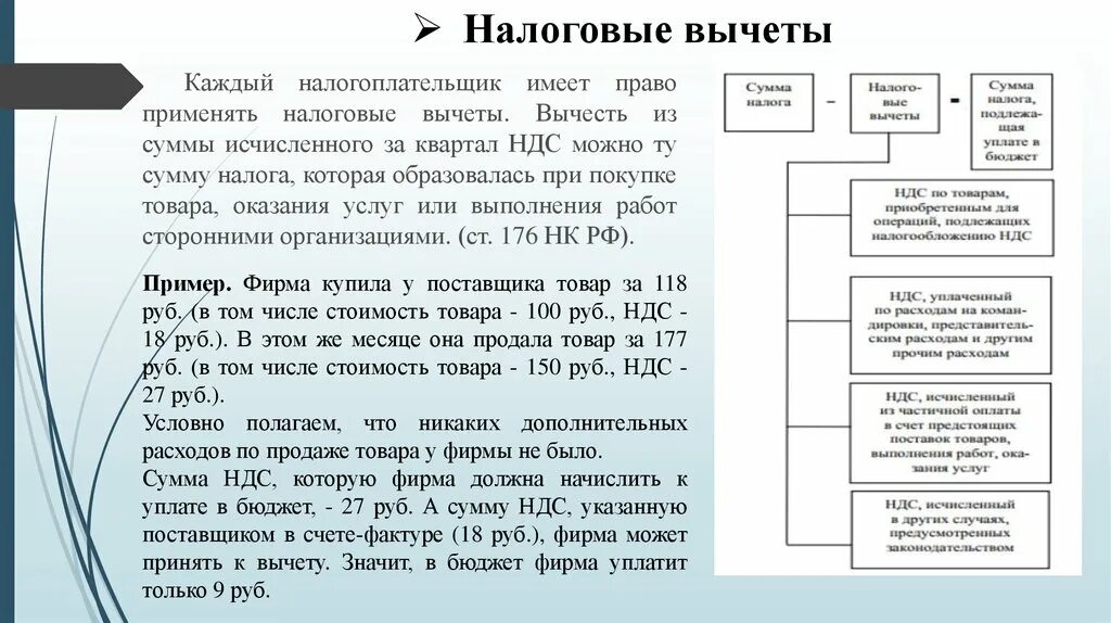 Предъявлен к возмещению ндс. Налоговые вычеты НДС. НДС К вычету что это значит. Налоговые вычеты при начислении НДС. НДС вычет и возмещение.