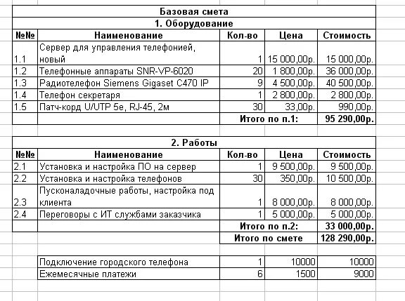 Смета образец. См пример. Составление строительной сметы. Пример составления сметы.