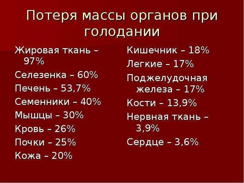 Выход после 1 5 лет. Таблица выхода из голода. как выйти с голодания правильно. схема выхода из голодания. график потери веса при голодании.