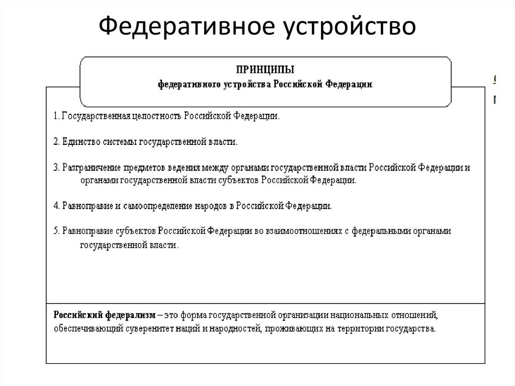 Сложный план федеративное устройство российской федерации. Федеративное устройство. Федереративное устройство. Федеративное это. Федеративное устройство план.