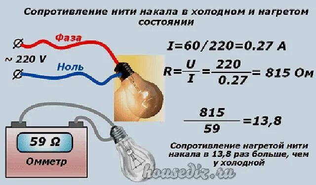 Определить ток ламп. Сопротивление лампочки 220 вольт. сопротивление ламп накаливания на 220 вольт. сопротивление лампочки накаливания 60вт. сопротивление лампы накаливания 100 вт 220в.