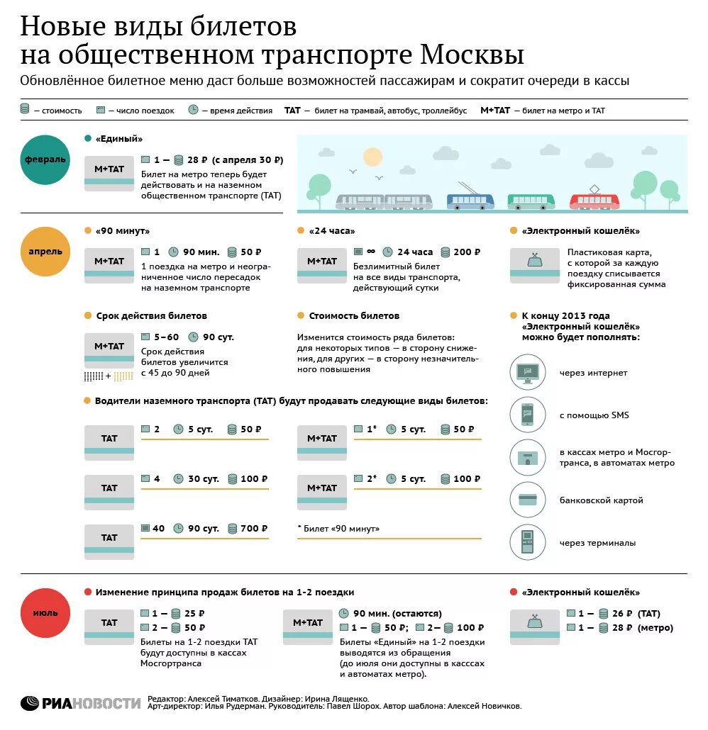 Проездной на всех видах транспорта в Москве. Билеты на Наземный транспорт. Стоимость единого на все виды транспорта. Наземный транспорт стоимость.