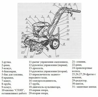 Мотокультиватор схема