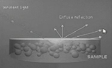 Diffuse light
