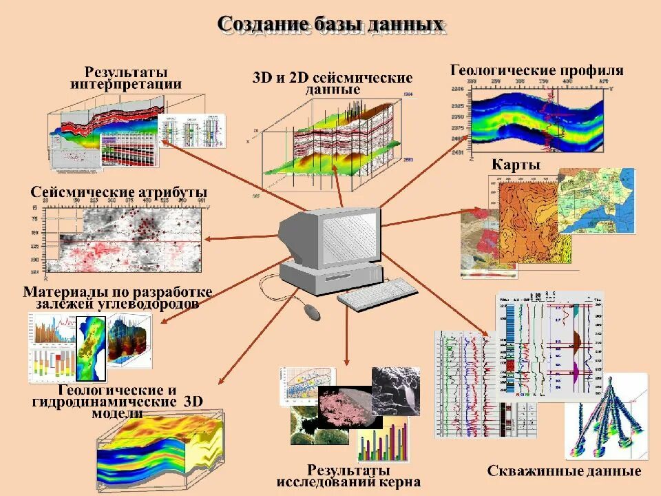 Подсчет запасов нефти. Подсчет запасов газа объемным методом. Подсчет нефти и газа. Статистический метод подсчета запасов нефти. Объемный метод подсчета запасов нефти и газа.