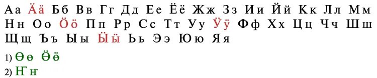 государственный язык удмуртии. удмуртский язык слова. родной язык удмуртов. перевести на удмуртский язык. алфавит удмуртского языка.