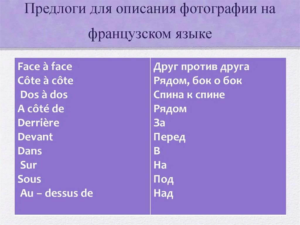 Больше на французском языке. Вопросы по французски. Вопросы во французском языке. Вопросы на французском. Вопросительные слова во французском языке.