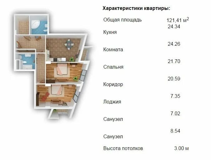 Характеристики квартиры. Технические характеристики жилого помещения. Характеристика жилья. Параметры квартиры.