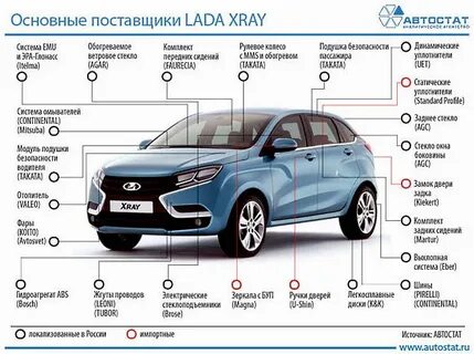 Сколько время в ладе