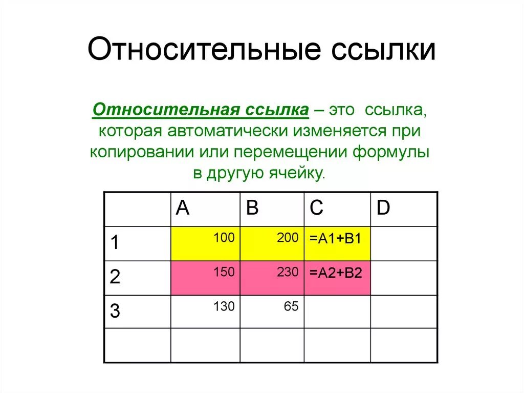Ссылки информатика 9 класс. Пример относительной ссылки. относительная ссылкато. пример относительной ссылки в excel. относительные ссылки в excel.