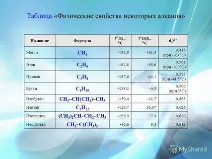 Физические свойства алканов 10