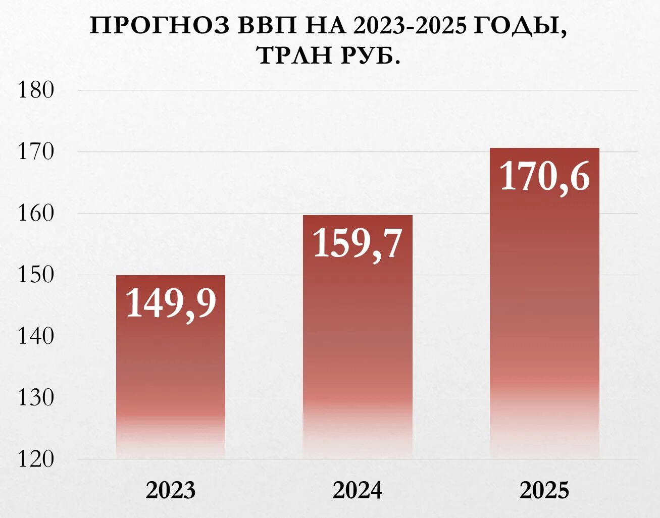 Ввп 2020 2023